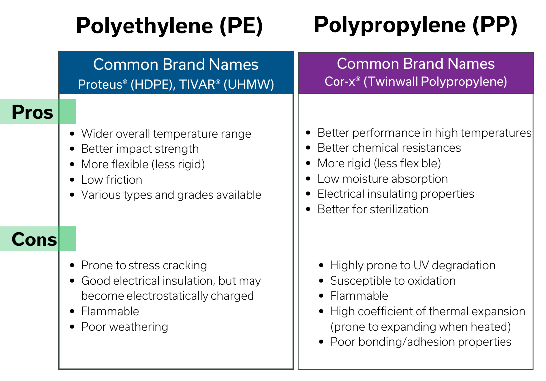 Polypropylene Vs Polyethylene How Do They Differ Polymershapes